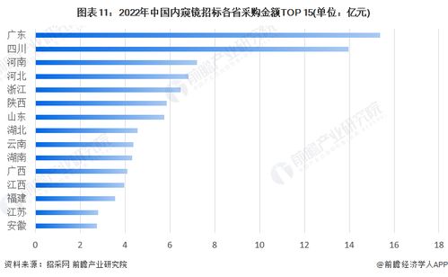 2023年中國(guó)醫(yī)用內(nèi)窺鏡行業(yè)全景圖譜 市場(chǎng)規(guī)模、競(jìng)爭(zhēng)格局與未來(lái)展望